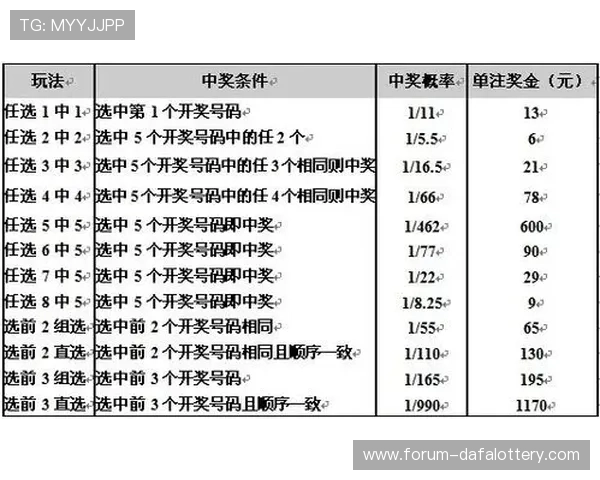 广东11选5最新开奖与历史数据实时查询分析平台指南