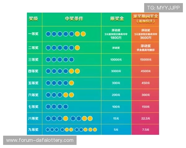 广东十一选五最新开奖结果全解析与投注技巧全面指南