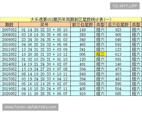 广东十一选五今晚走势预测与冷热号码分析助你稳抓开奖新机遇参考